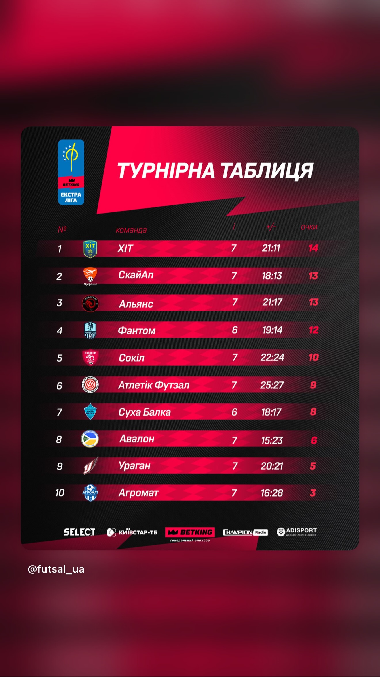 Сторіс